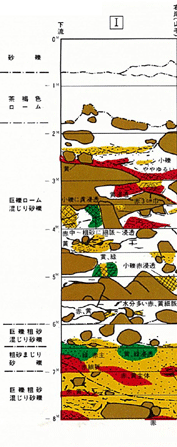 グラウト注入の効果